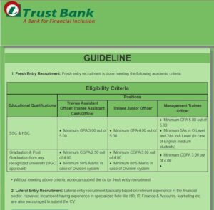 Read more about the article Trust Bank is Hiring Freshers