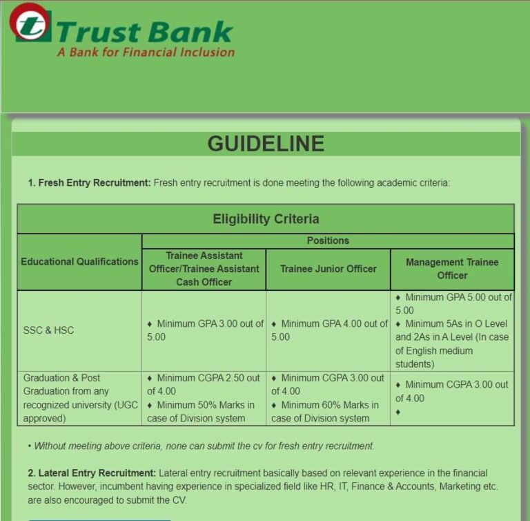 Read more about the article Trust Bank is Hiring Freshers