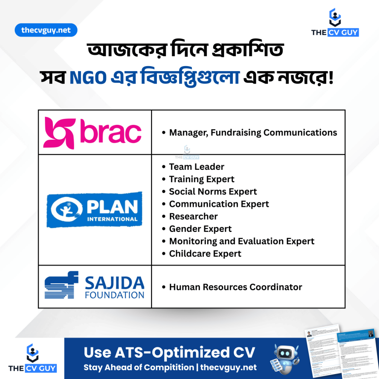 Read more about the article NGO Jobs in Bangladesh 2025