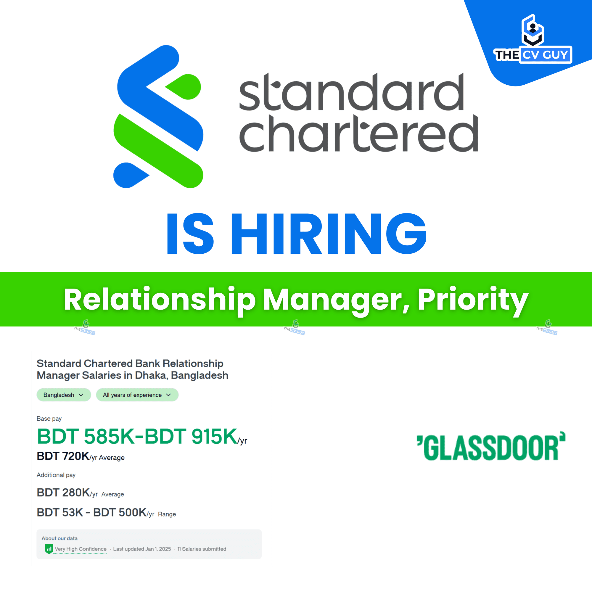 Hiring Relationship Manager, Priority - SCB: Standard Chartered Bangladesh