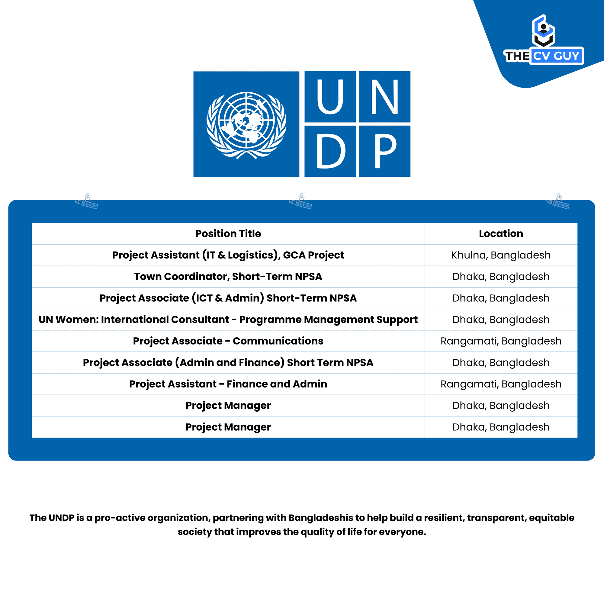 UNDP is Hiring for Multiple Position