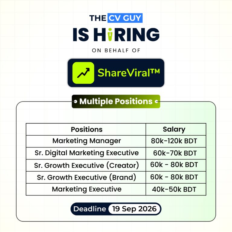 ShareViral Job Circular 2026 | 5 Exciting Opportunities | Creative Jobs in Bangladesh