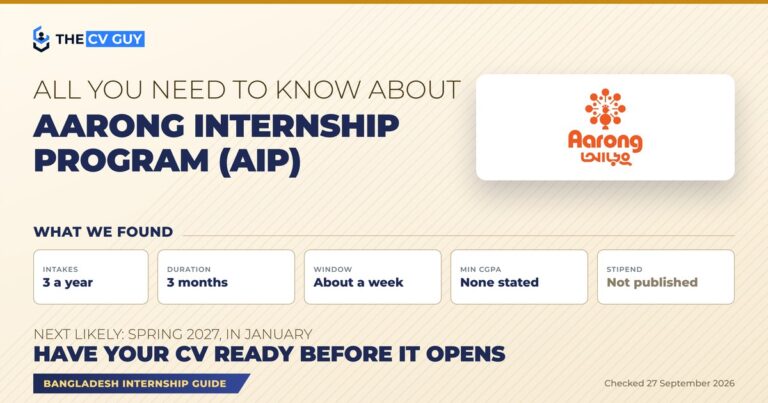 All you need to know about the Aarong Internship Program: three intakes a year, three months long, application windows of about a week, no minimum CGPA stated, stipend not published