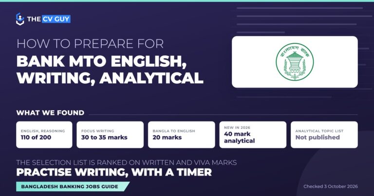The CV Guy guide to bank MTO English, writing and analytical preparation, with the Bangladesh Bank emblem and five findings: English and reasoning sections carry 110 of 200 written marks, focus writing 30 to 35 marks, Bangla to English translation 20 marks, a new 40 mark analytical section in 2026, and no published analytical topic list