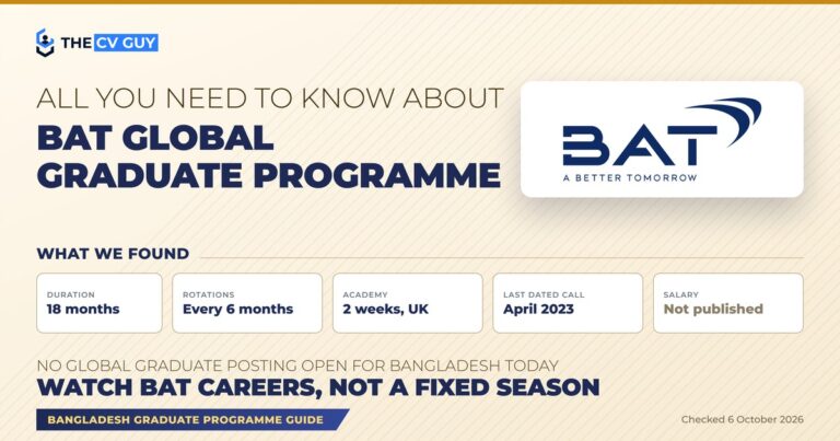 All you need to know about the BAT Global Graduate Programme in Bangladesh: 18 months, a rotation every 6 months, a 2 week academy in the UK, the last dated call closed in April 2023, salary not published