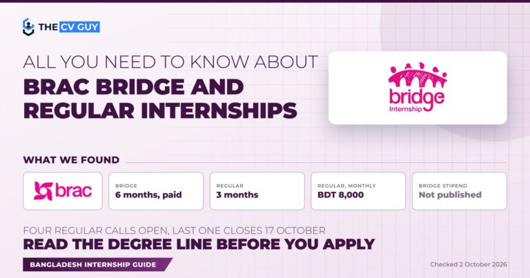 The CV Guy guide to BRAC BRIDGE and Regular internships: BRIDGE six months and paid, Regular three months at BDT 8,000 a month, BRIDGE stipend not published