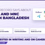What the record says about English and MNC hiring in Bangladesh: recorded video answers in English, 10 of 30 marks in the bNext test, postings ask for communication, Bangladesh ranks 62 of 123 in the EF index, and no employer publishes a fluency score