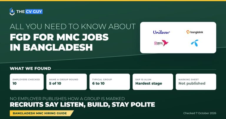 All you need to know about FGDs for MNC jobs in Bangladesh: ten employers checked, five describe a group round, a typical group is six to ten people, and no employer publishes how a group is marked