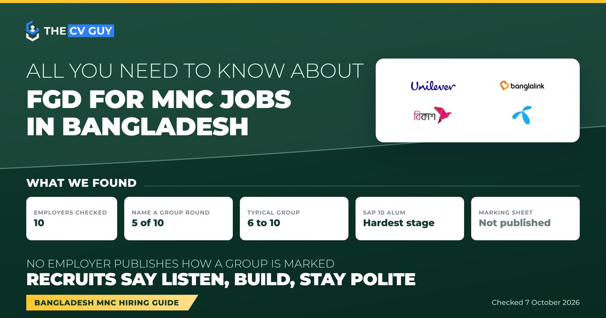 Marico is Hiring! Head - Factory HR | 2025 8 The CV Guy is the No.1 Resume/CV Writer in Bangladesh, Asia & Middle East All you need to know about FGDs for MNC jobs in Bangladesh: ten employers checked, five describe a group round, a typical group is six to ten people, and no employer publishes how a group is marked