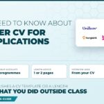 All you need to know about a fresher CV for MNC applications in Bangladesh: seven employers read, recruit accounts from seven programmes, advice of one or two pages, interview questions come from your CV, and no employer publishes a CV template