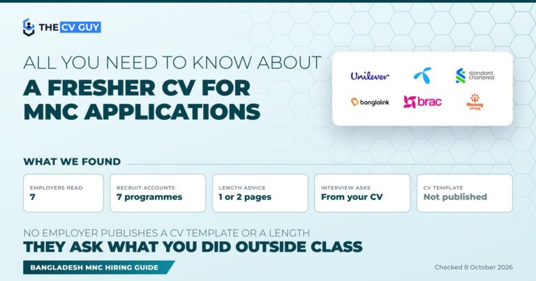 All you need to know about a fresher CV for MNC applications in Bangladesh: seven employers read, recruit accounts from seven programmes, advice of one or two pages, interview questions come from your CV, and no employer publishes a CV template