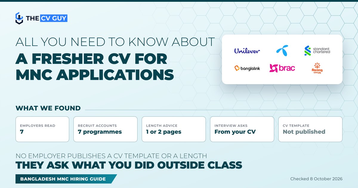 Marico is Hiring! Head - Factory HR | 2025 4 The CV Guy is the No.1 Resume/CV Writer in Bangladesh, Asia & Middle East All you need to know about a fresher CV for MNC applications in Bangladesh: seven employers read, recruit accounts from seven programmes, advice of one or two pages, interview questions come from your CV, and no employer publishes a CV template