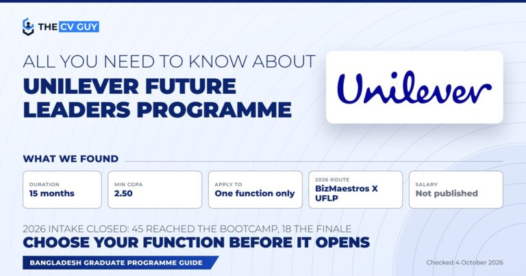 All you need to know about the Unilever Future Leaders Programme in Bangladesh: 15 months, minimum CGPA 2.50, one function only, the 2026 route was BizMaestros X UFLP, salary not published